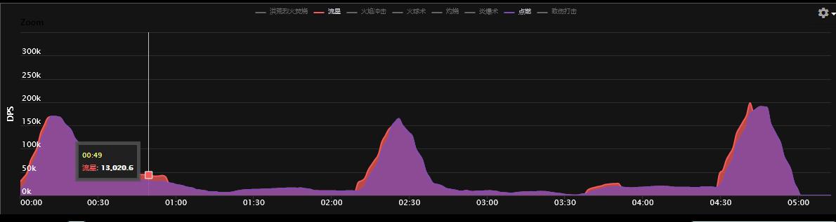 WOW法师爆发宏，魔兽世界火法按键宏揭秘