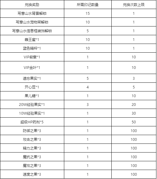 洛克王国写意山水仓库背景获取方法