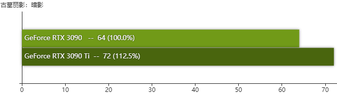 rtx3090ti显卡性能测评