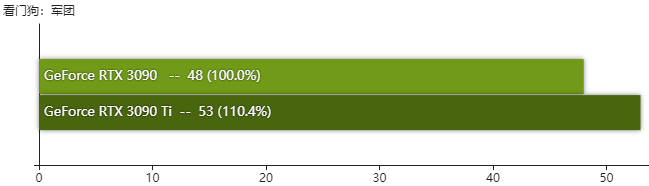 rtx3090ti显卡性能测评