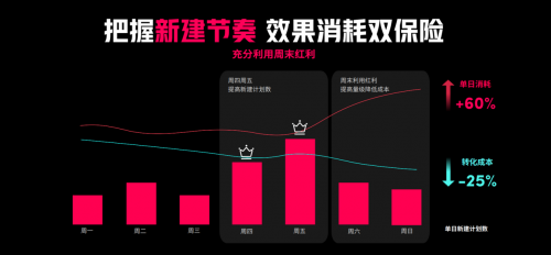 游戏出海新时代：TikTokforBusiness助力厂商把握机遇破局增长