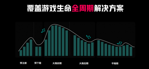 游戏出海新时代：TikTokforBusiness助力厂商把握机遇破局增长