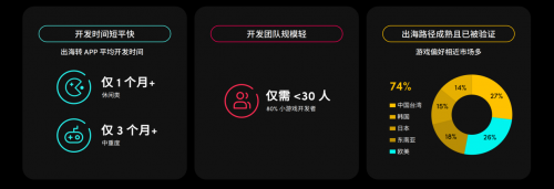 游戏出海新时代：TikTokforBusiness助力厂商把握机遇破局增长