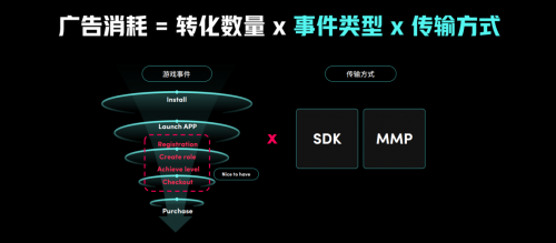 游戏出海新时代：TikTokforBusiness助力厂商把握机遇破局增长