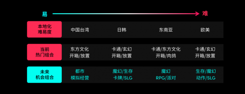 游戏出海新时代：TikTokforBusiness助力厂商把握机遇破局增长