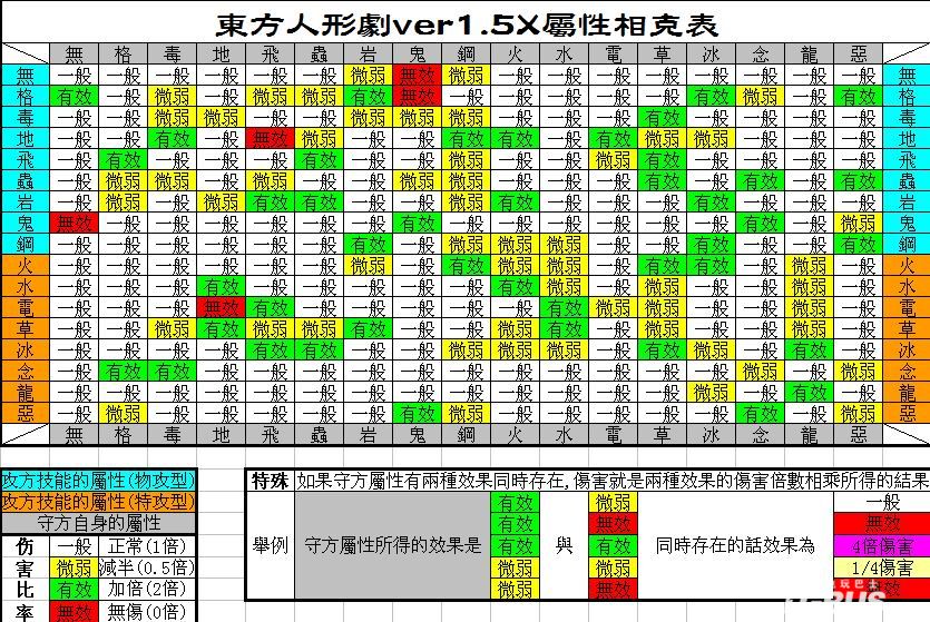 口袋妖怪东方人形剧1.53汉化版文字介绍