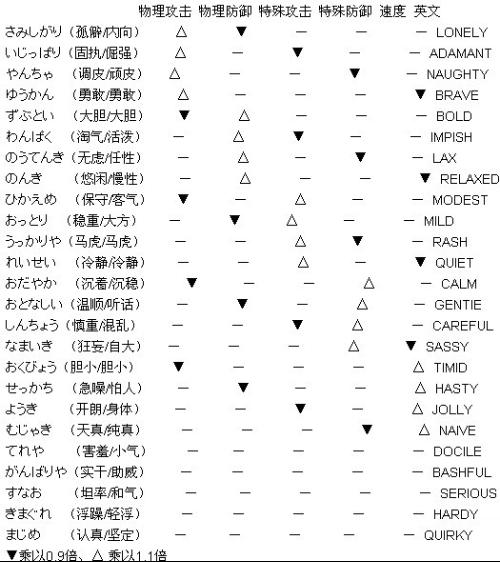 口袋妖怪东方人形剧1.53汉化版文字介绍