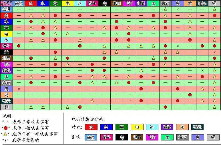 口袋妖怪东方人形剧1.53汉化版文字介绍