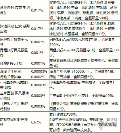 英雄联盟手游丽桑卓的喷泉许愿池玩法介绍