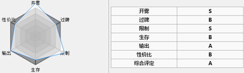 神代梦华谭天照烧血进攻卡组镜照雷鸣吞日狼卡组