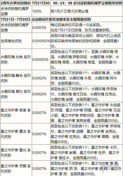 英雄联盟手游丽桑卓的喷泉许愿池玩法介绍