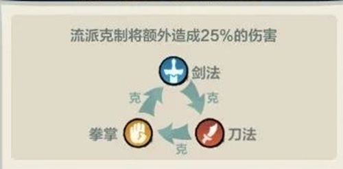 小小英雄职业怎么选择新手职业推荐