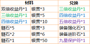 战龙三国装备强化进阶活动秘宝随心换