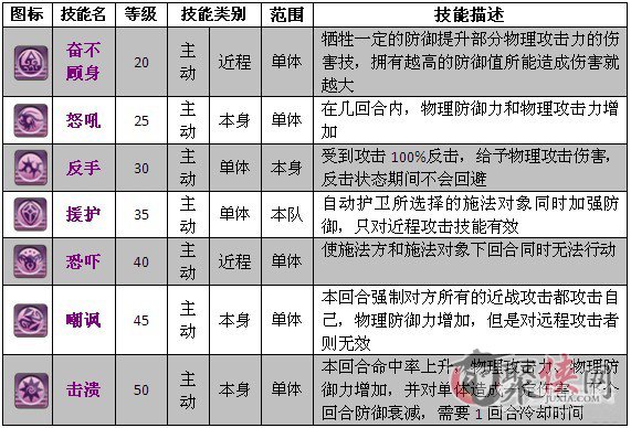 梦幻封神武将技能天赋详细说明