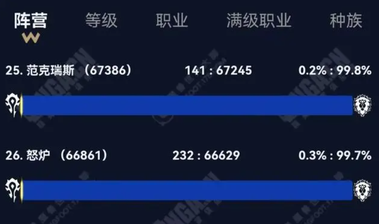 魔兽怀旧服的4位神级小白，28G卖提布，被幸运儿捡漏大赚12万G