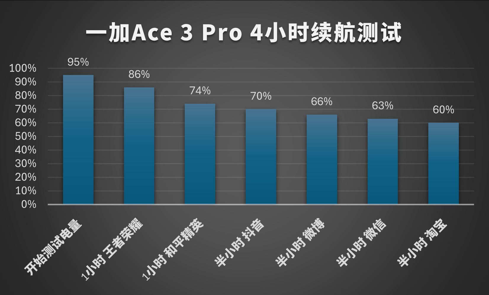 极致游戏体验！一加Ace3Pro刷新性能上限