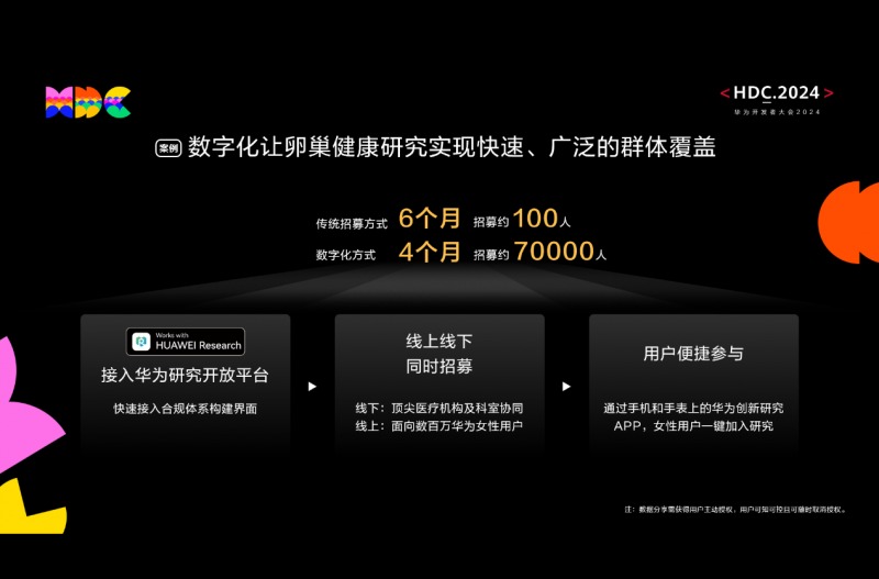 HDC2024看点：华为运动健康预测未来十年数字健康时代的4大趋势