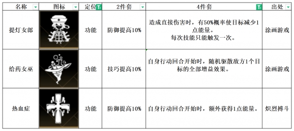 非匿名指令热血症怎么样热血症纹章搭配推荐