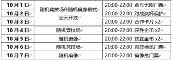 随机点数大师今日双端上线全员传说十大福利来袭