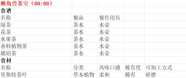 魔法餐作室独角兽茶室出售分享