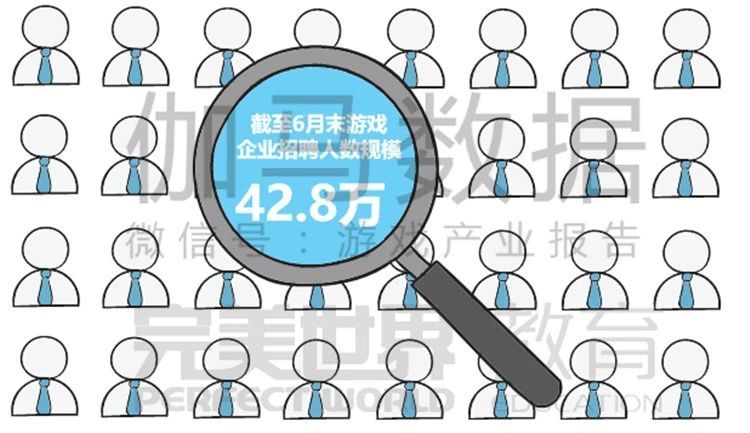 打破信息不平衡壁垒游戏人才招聘小程序应运而生