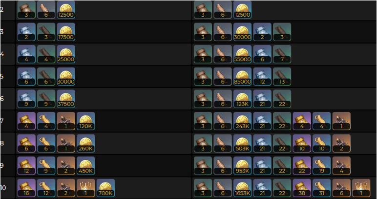 原神卡齐娜天赋突破材料一览