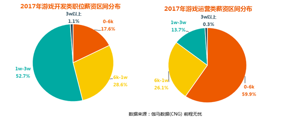 打破信息不平衡壁垒游戏人才招聘小程序应运而生