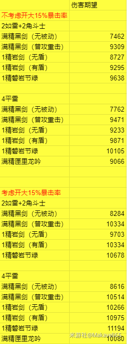 原神刻晴用磐岩结绿伤害期望一图流