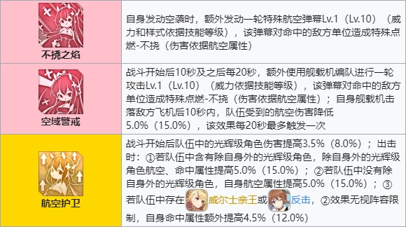 碧蓝航线皇家航母不挠配装不挠配装推荐