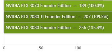 rtx3070显卡性能测评