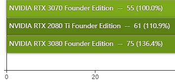 rtx3070显卡性能测评