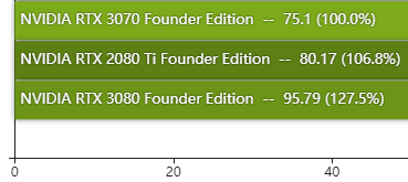 rtx3070显卡性能测评