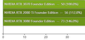 rtx3070显卡性能测评