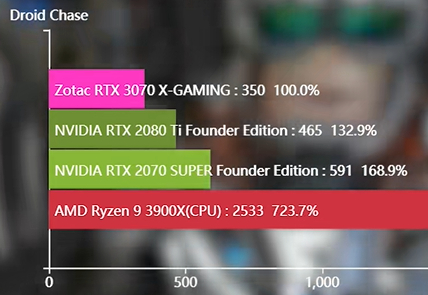 rtx3070显卡性能测评