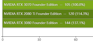 rtx3070显卡性能测评