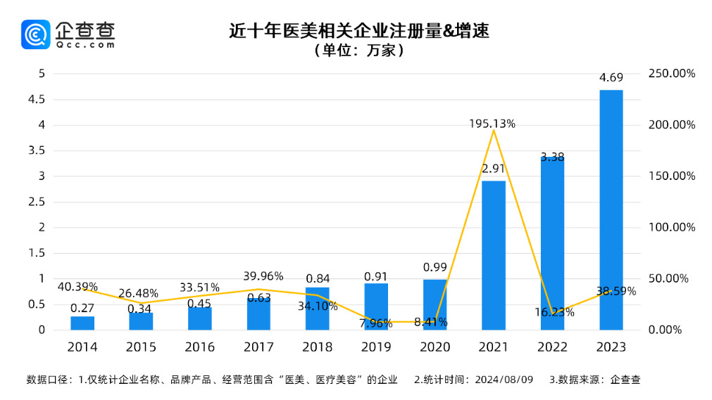 千亿医美，能帮美团破局吗