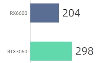 RX6600显卡性能测评