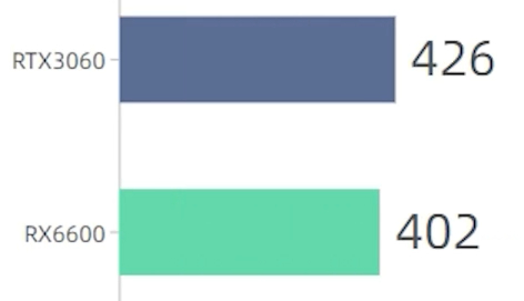 RX6600显卡性能测评