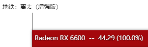 RX6600显卡性能测评