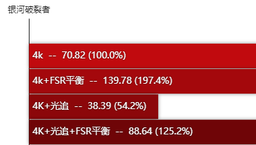 RX6600显卡性能测评