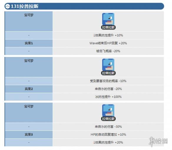 宝可梦大探险乘龙怎么进化拉普拉斯进化等级介绍