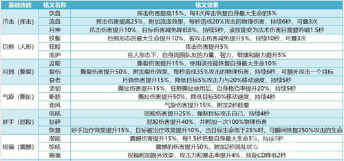 我叫MT4德鲁伊铭文怎么搭配德鲁伊职业铭文介绍