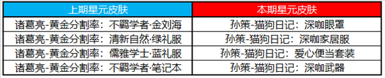 王者荣耀11月24日不停机更新公告，感恩节活动详情介绍