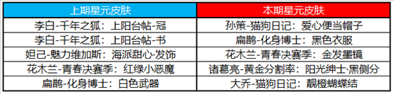 王者荣耀11月24日不停机更新公告，感恩节活动详情介绍