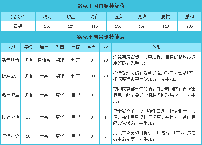 洛克王国草原圣主冒顿技能表一览