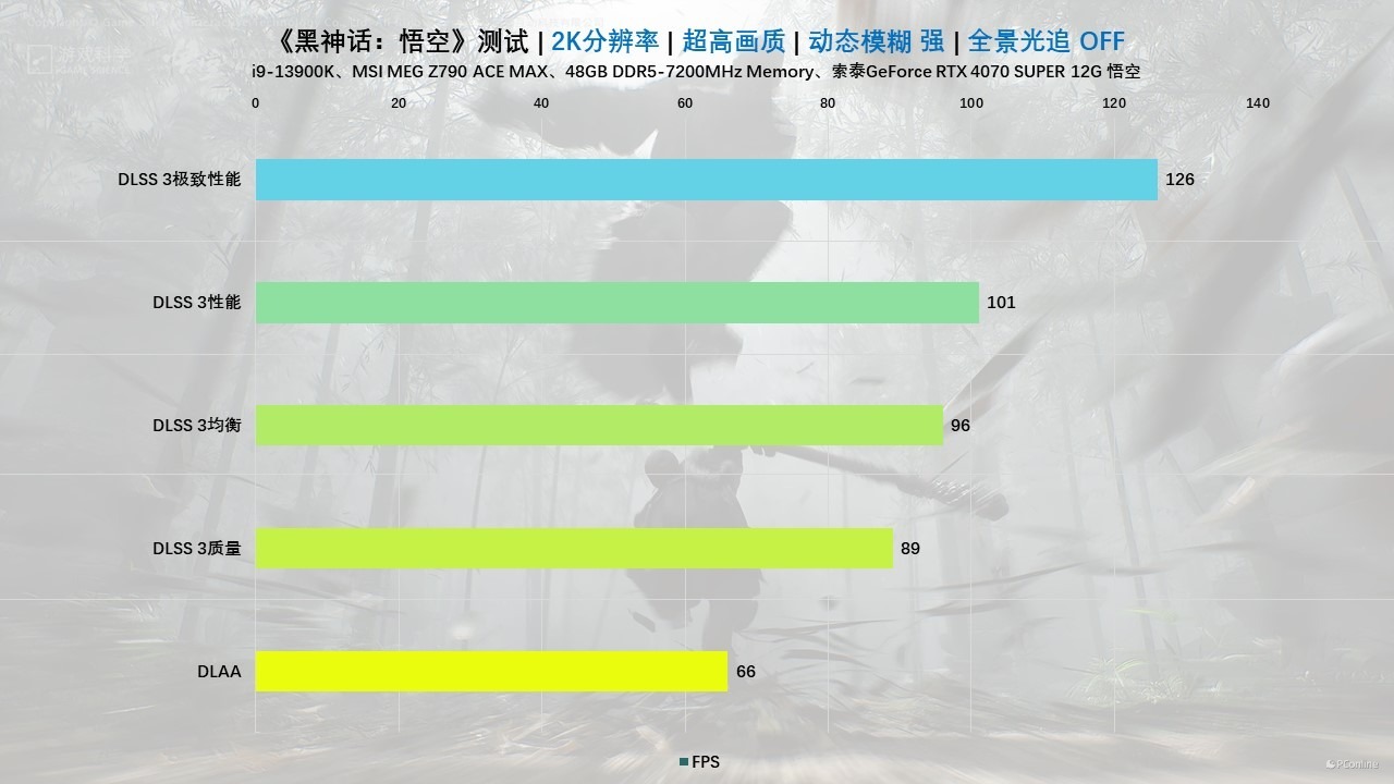 索泰GeForceRTX4070SUPER12GB悟空抢先体验，2K百帧畅玩黑神话：悟空