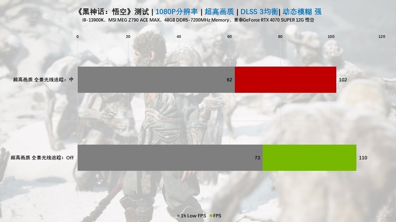 索泰GeForceRTX4070SUPER12GB悟空抢先体验，2K百帧畅玩黑神话：悟空