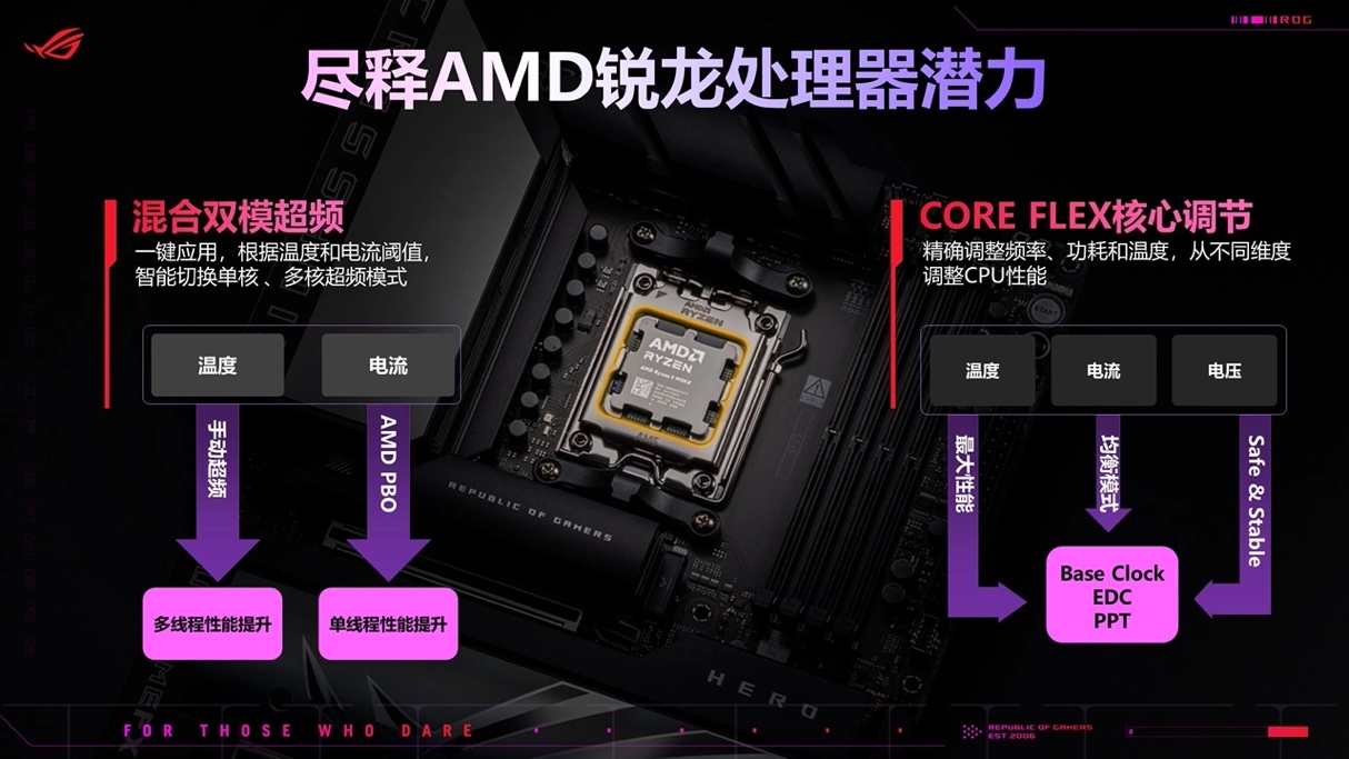 力破9霄华硕X870E-X870主板登场