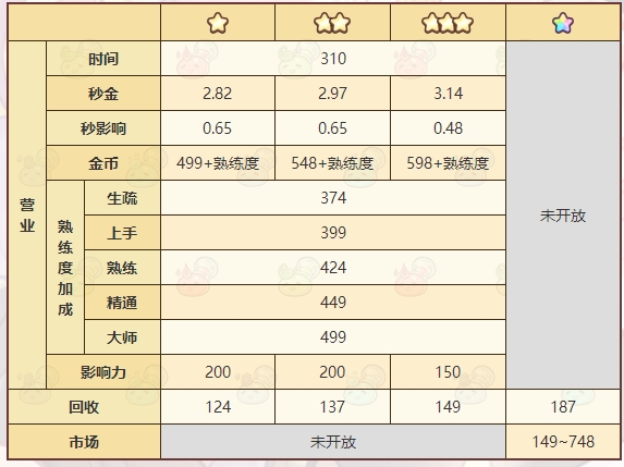 诺弗兰物语导虫配方介绍