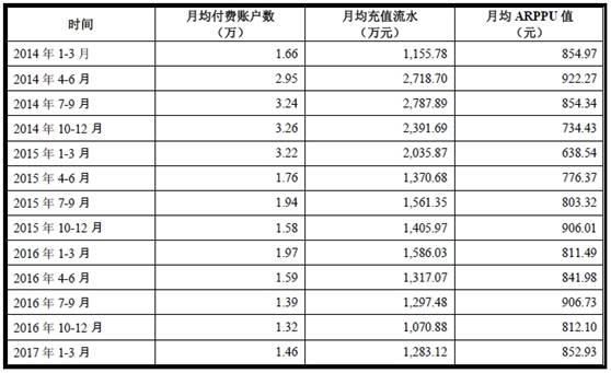 月流水能过亿从爆款二次元游戏数据观察其特征